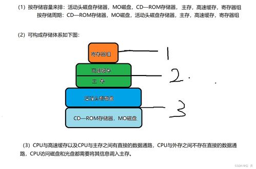 計算機組成原理 第七章 外圍設備習題詳解