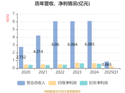 艾融軟件2025年一季度業績飆升 凈利潤激增121.73%，凸顯軟硬件協同增長動力